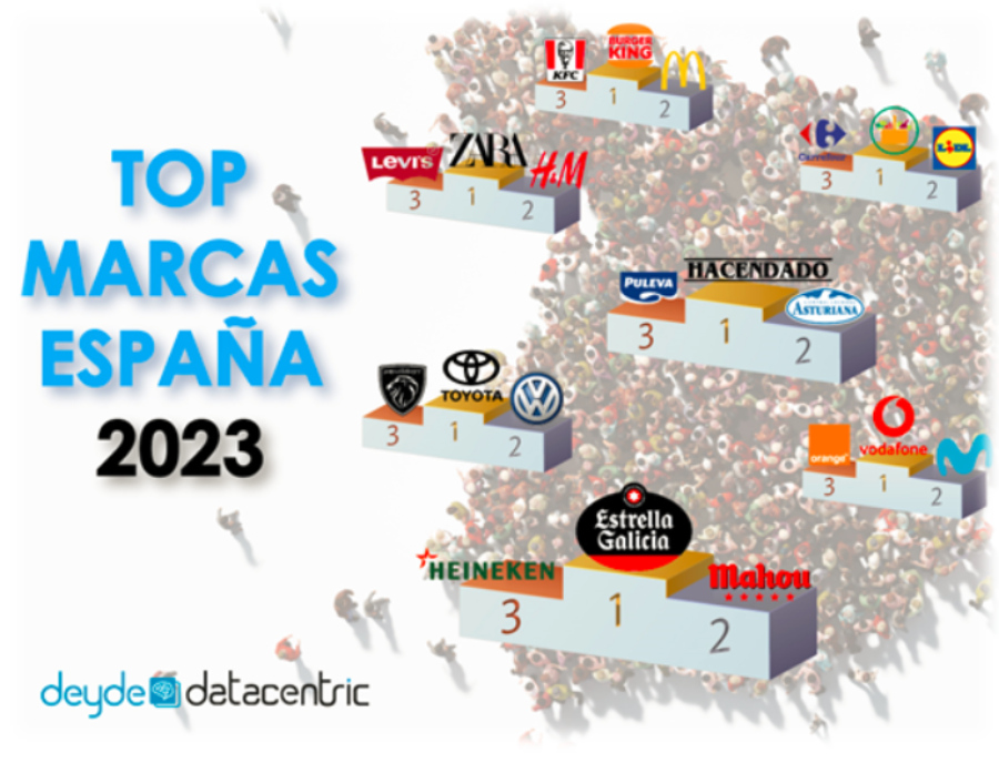 Top Marcas España 2023