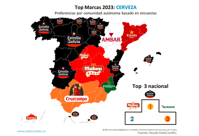 Top Marcas 2023 Cerveza