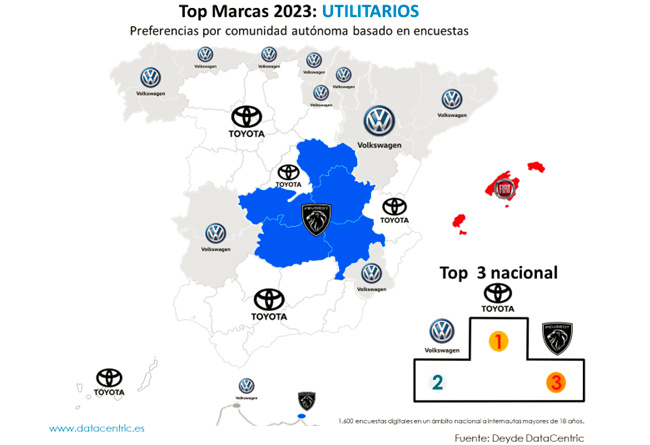 Top Marcas 2023 Utilitarios