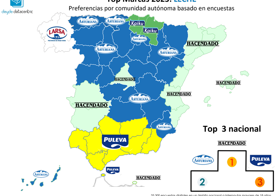 De Vaca a Mesa: El Rol Vital de los directores de Marketing en la Industria Láctea de España