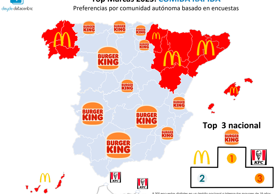 Los CMOs que revolucionan el Marketing en las cadenas de comida rápida en España